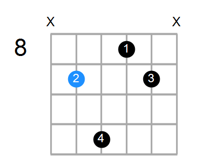 F#6sus2 Chord